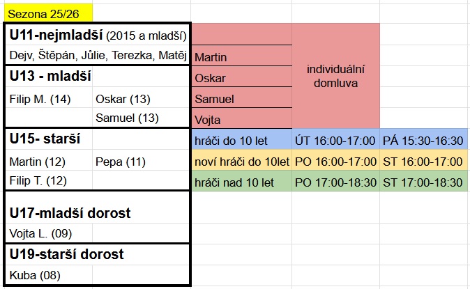 Rozdělení hráčů do kategorií + rozvrh na tuto sezonu