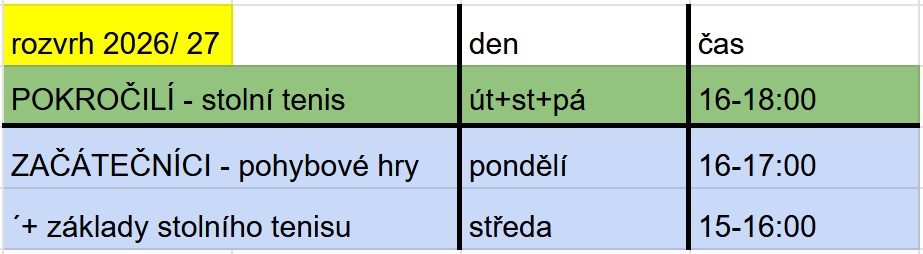 Rozdělení hráčů do kategorií + rozvrh na tuto sezonu